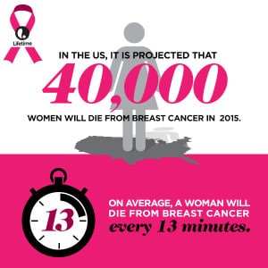 40000 women